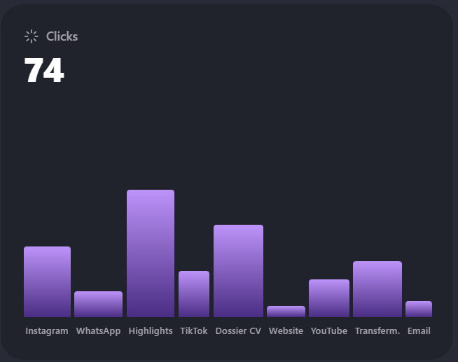 Clicks Analytics